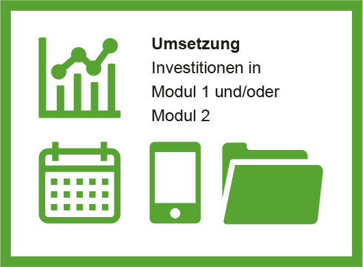 Schaukasten mit den Worten: Umsetzung: Investitionen in Modul 1 und/oder Modul 2 sowie Symbolen für ein Diagramm, Kalender, Smartphone und einen Ordner