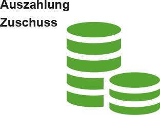 Schaukasten mit den Worten: Auszahlung Zuschüsse und einem Geldstapel