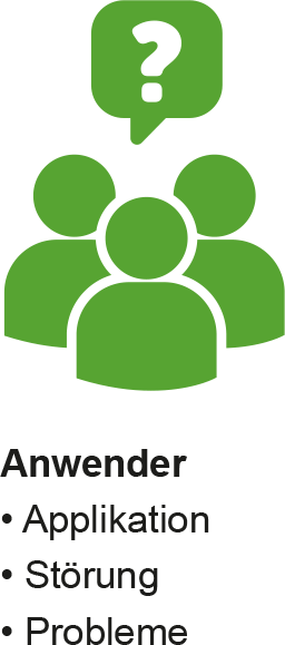Symbol für Anwender, die eine Hilfe bei einer Störung oder Problemen bei einer Applikation benötigen