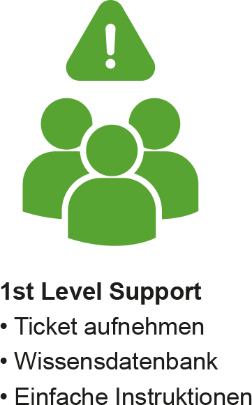 Symbol für 1st Level Support, bei dem ein Ticket aufgenommen, die Wissensdatenbank befragt und einfache Instruktionen gegeben werden